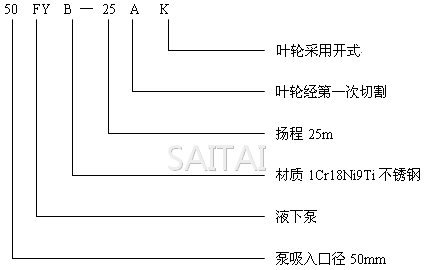 FY型液下泵型號意義