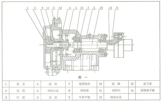 SZB型水環(huán)懸臂式真空泵結構圖