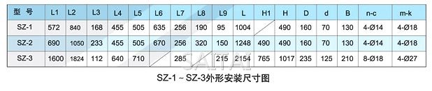 SZ系列水環(huán)式真空泵外形尺寸圖表