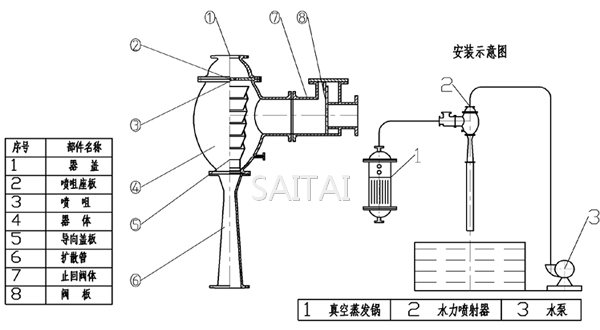 W水沖泵安裝示意圖