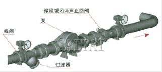 微阻緩閉消聲止回閥典型安裝示意圖