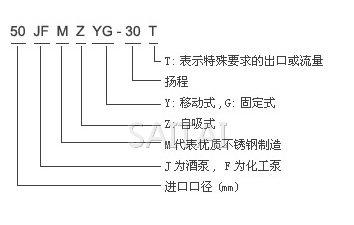 JMZ自吸酒泵、FMZ自吸化工泵型號(hào)說(shuō)明