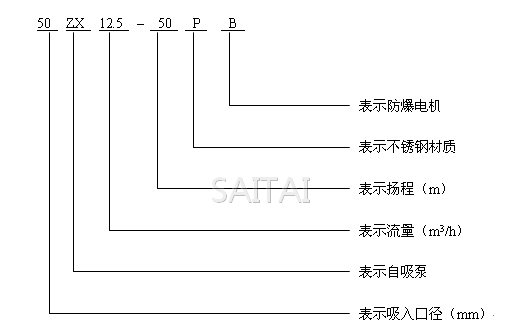 ZX自吸泵型號意義